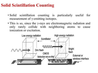 Solid Scintillation Counting
• Solid scintillation counting is particularly useful for
measurement of γ-emitting isotopes.
• This is so, since the γ-rays are electromagnetic radiation and
only rarely collide with neighboring atoms to cause
ionization or excitation.
 