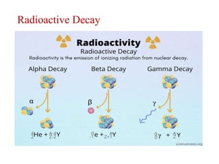Radioactive Decay
 