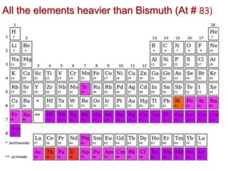 All the elements heavier than Bismuth (At # 83)
 
