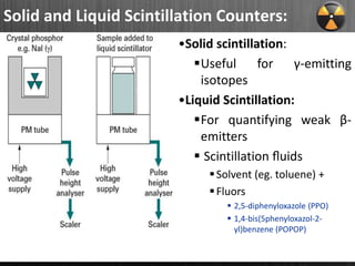 Detection and Applications of Radioactivity in Clinical Chemistry | PPTX
