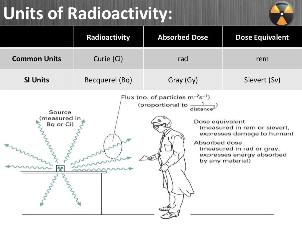 Detection and Applications of Radioactivity in Clinical Chemistry