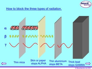 radioactivity ppt.PPT