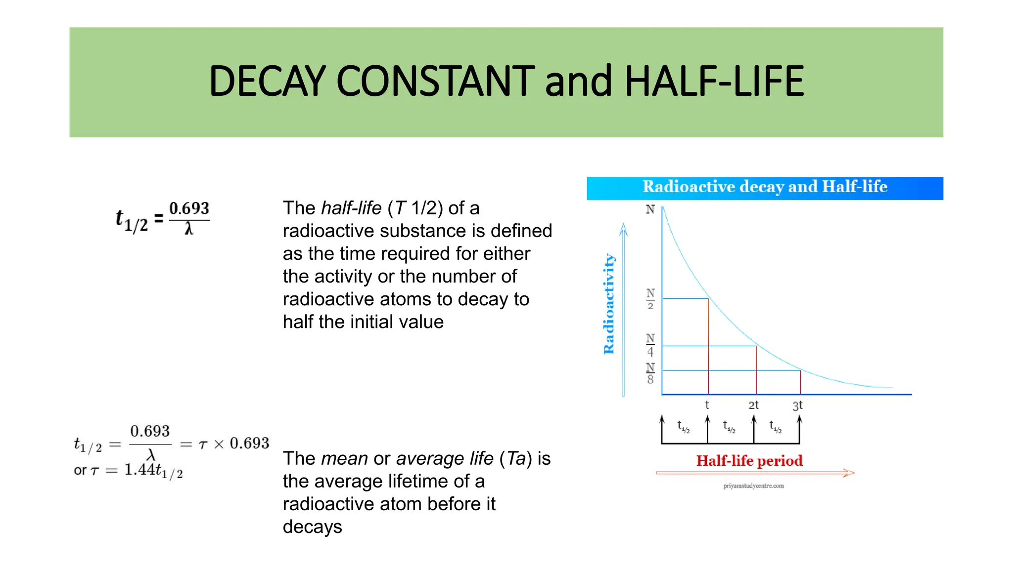 DECAY CONSTANT and HALF-LIFE
The half-life (T 1/2) of a
radioactive substance is defined
as the time required for either
the activity or the number of
radioactive atoms to decay to
half the initial value
The mean or average life (Ta) is
the average lifetime of a
radioactive atom before it
decays
 