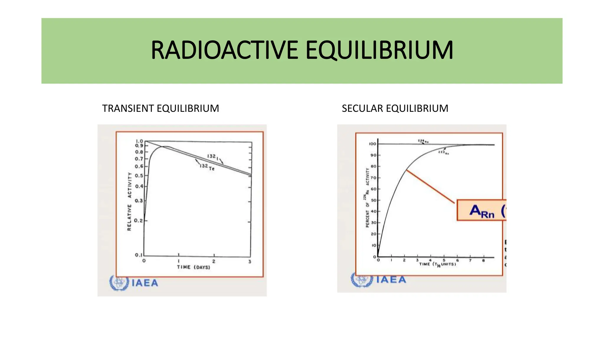 RADIOACTIVE EQUILIBRIUM
TRANSIENT EQUILIBRIUM SECULAR EQUILIBRIUM
 