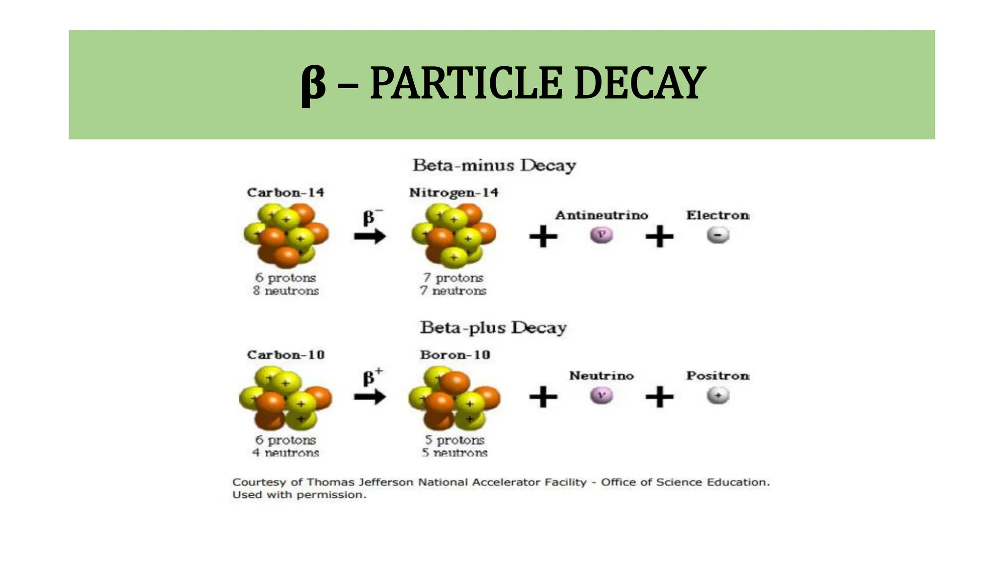 𝛃 – PARTICLE DECAY
 