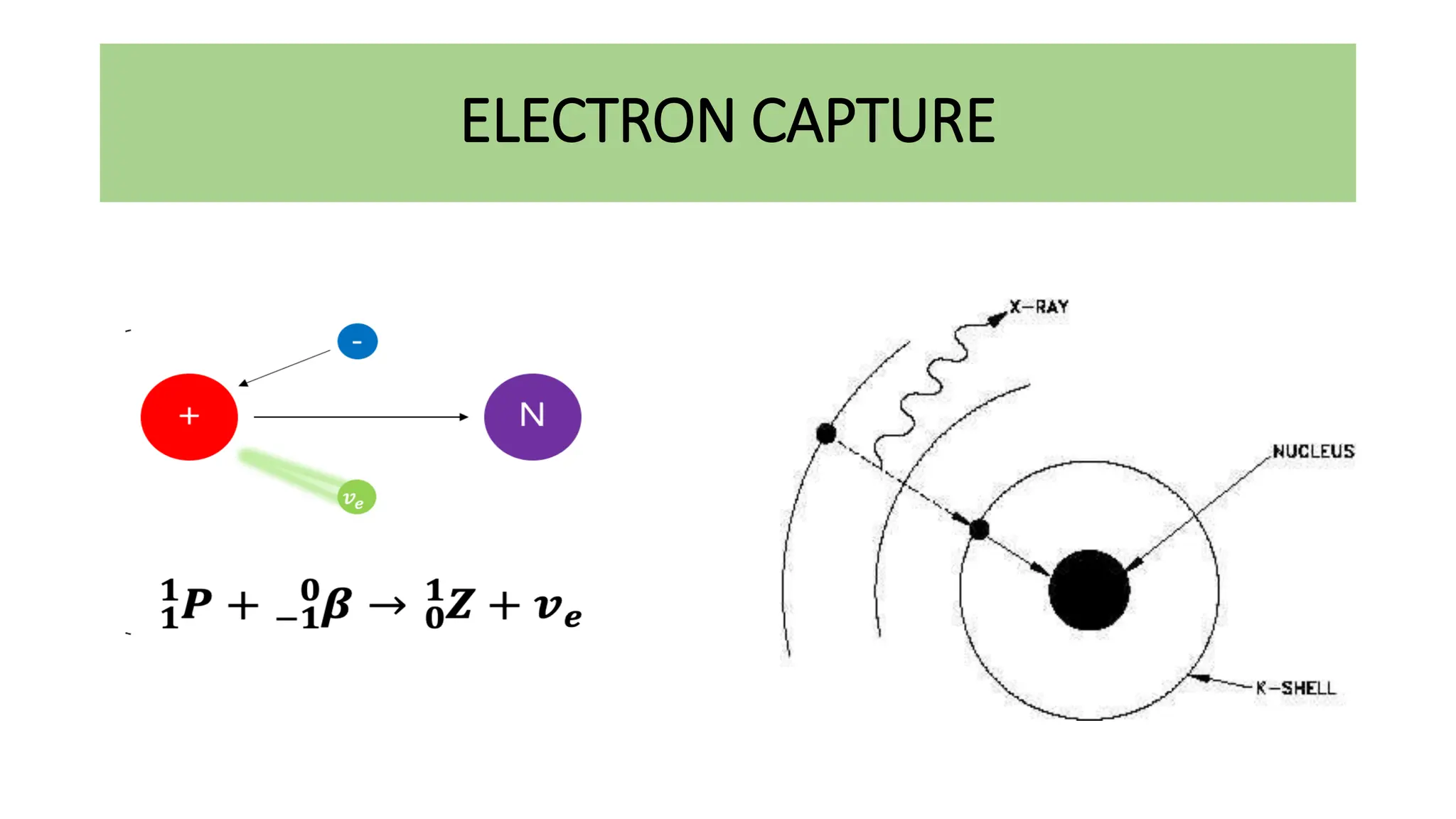 ELECTRON CAPTURE
 