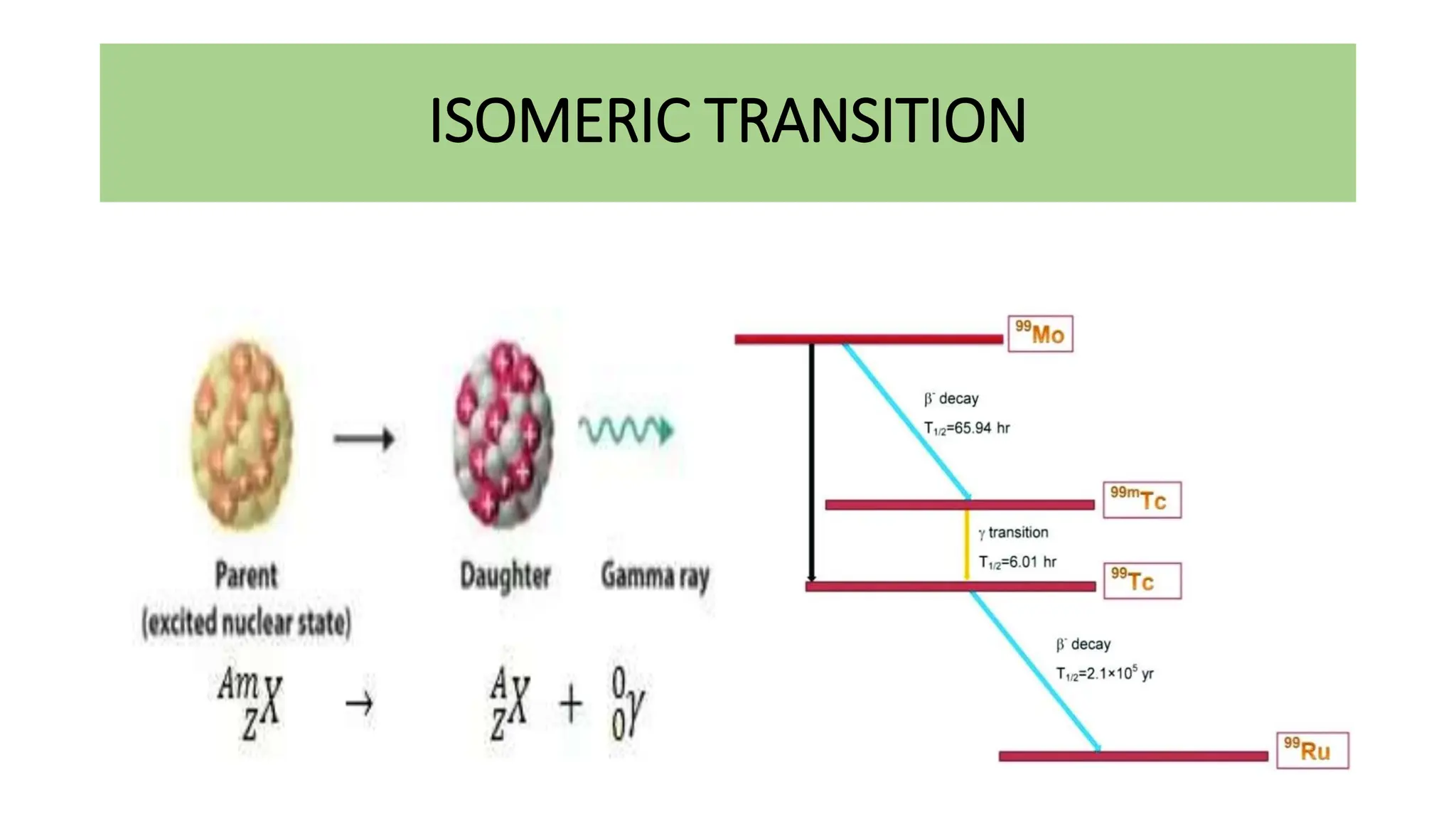 ISOMERIC TRANSITION
 