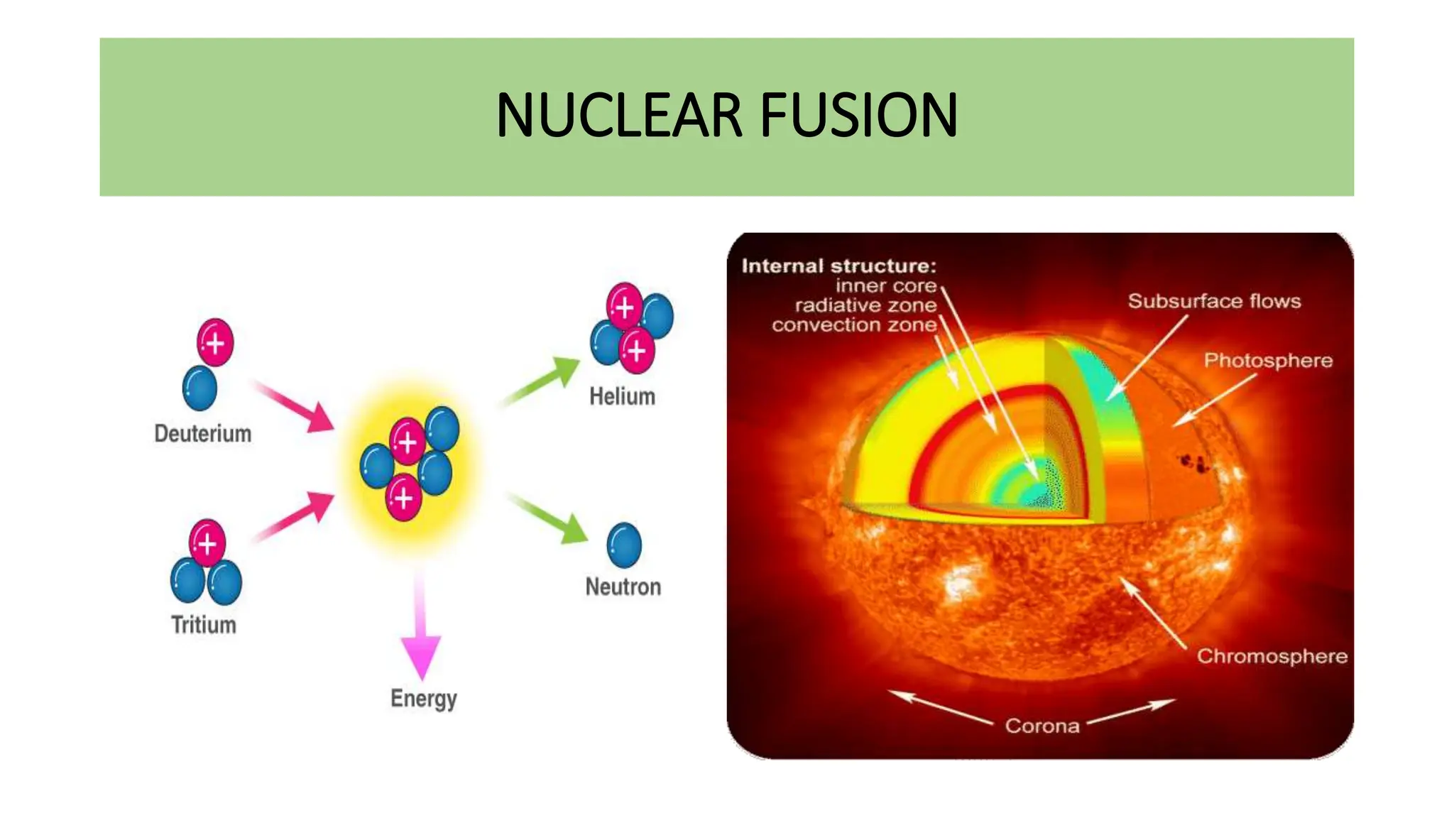 NUCLEAR FUSION
 
