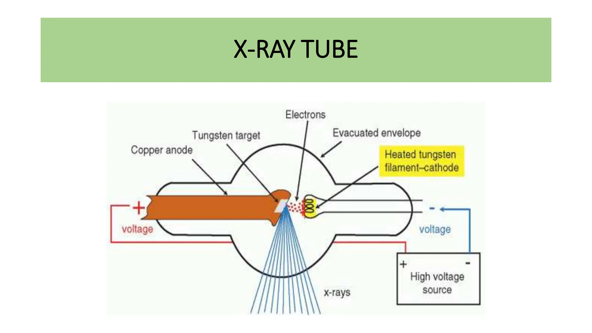 X-RAY TUBE
 