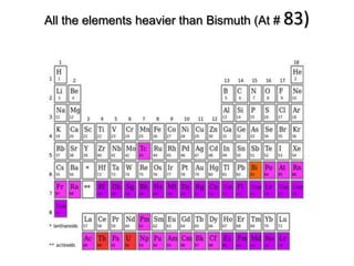 All the elements heavier than Bismuth (At # 83)
 
