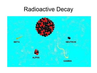 Radioactive Decay
 