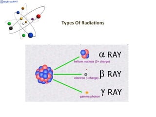 Types Of Radiations
 