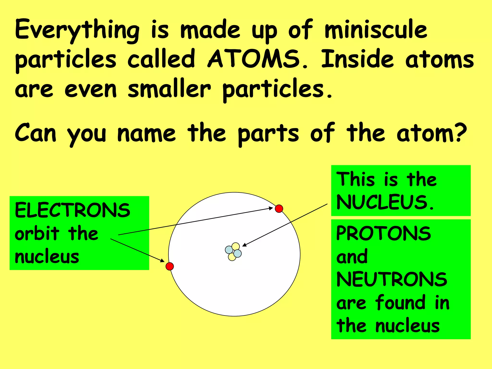 Everything is made up of miniscule
particles called ATOMS. Inside atoms
are even smaller particles.
Can you name the parts of the atom?
ELECTRONS
orbit the
nucleus
This is the
NUCLEUS.
PROTONS
and
NEUTRONS
are found in
the nucleus
 
