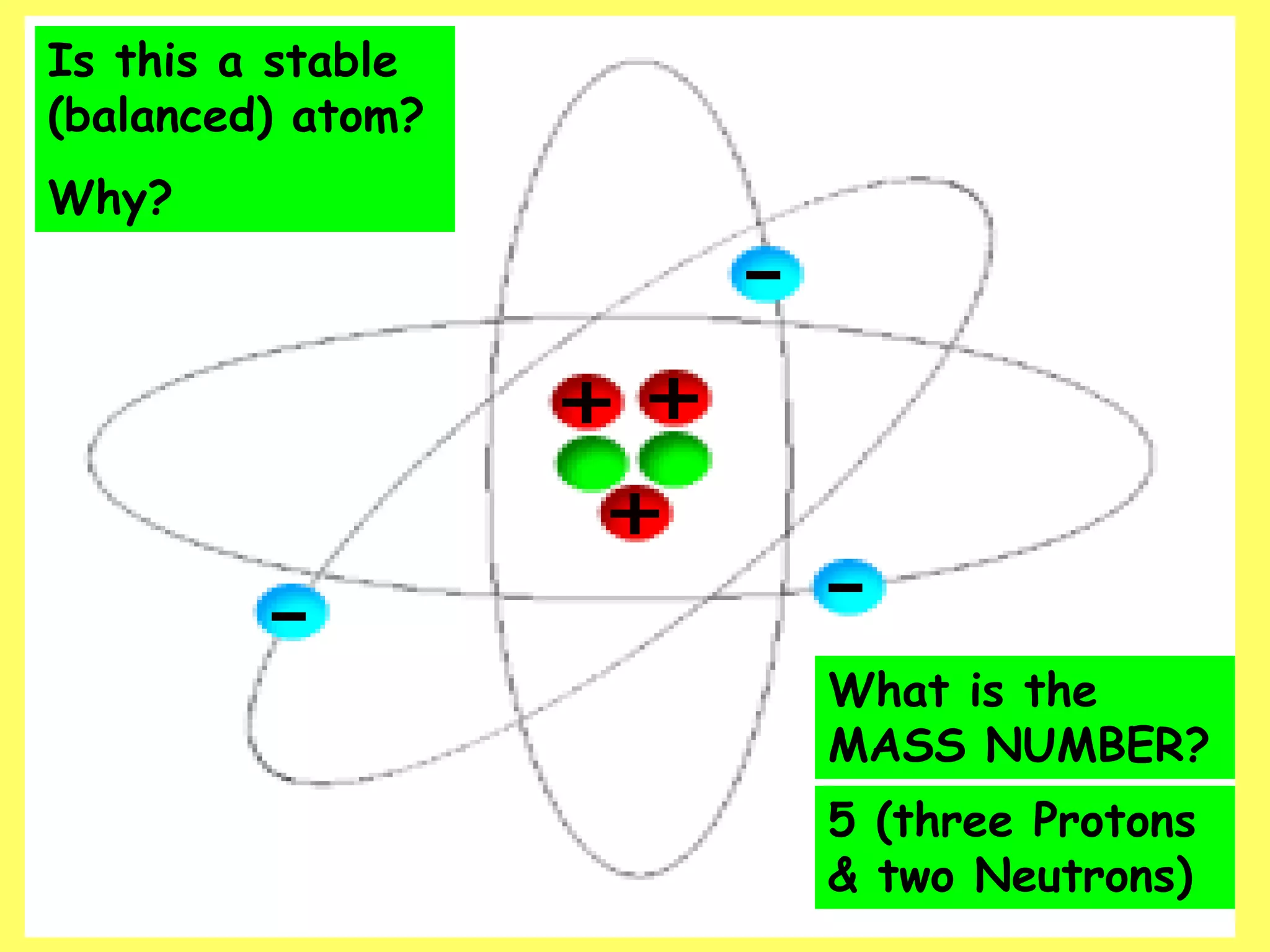 Is this a stable
(balanced) atom?
Why?
What is the
MASS NUMBER?
5 (three Protons
& two Neutrons)
 