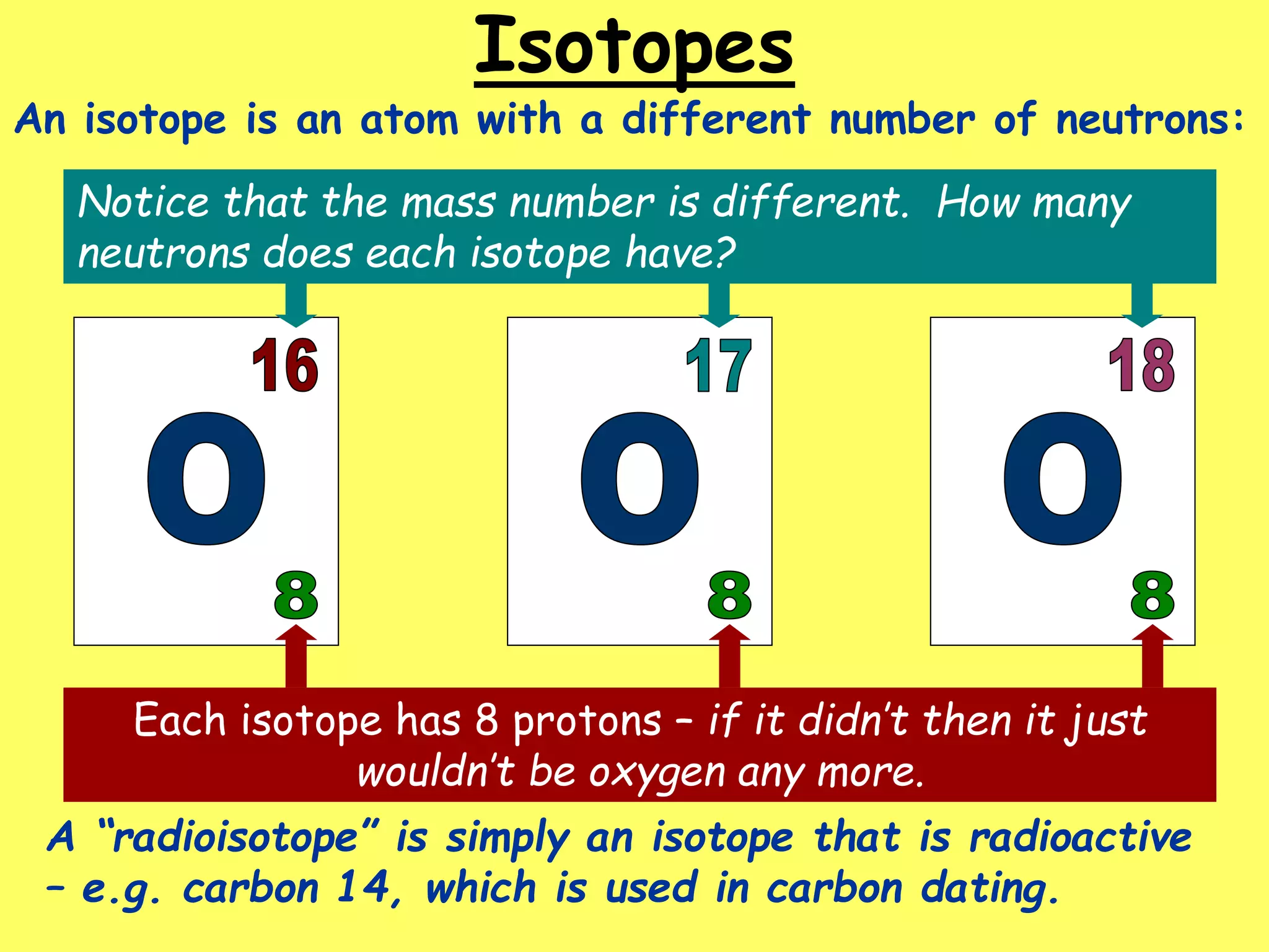 Isotopes
An isotope is an atom with a different number of neutrons:
Each isotope has 8 protons – if it didn’t then it just
wouldn’t be oxygen any more.
Notice that the mass number is different. How many
neutrons does each isotope have?
A “radioisotope” is simply an isotope that is radioactive
– e.g. carbon 14, which is used in carbon dating.
 