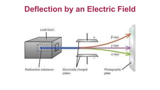 Deflection by an Electric Field
 