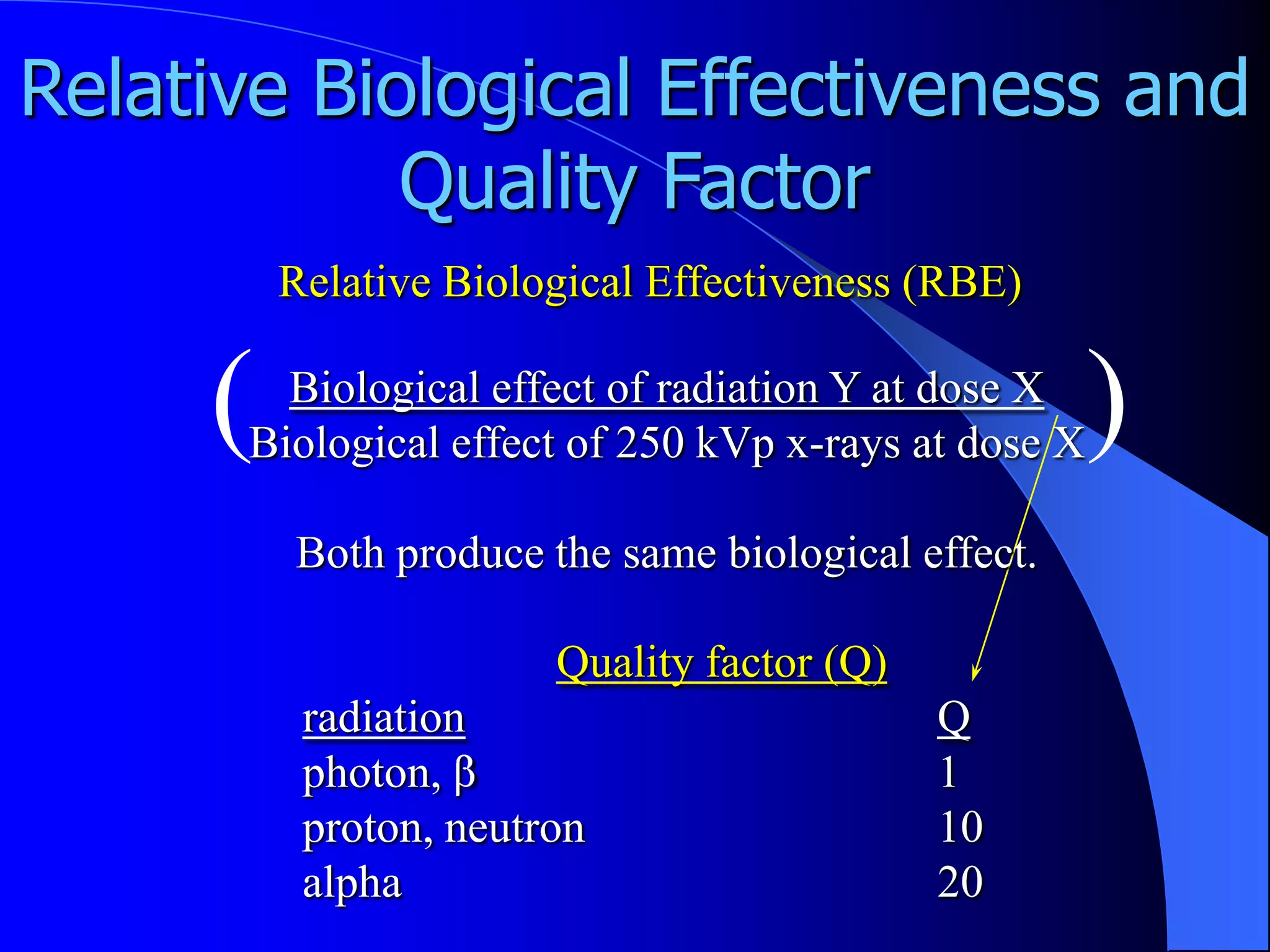 Relative Biological Effectiveness and
            Quality Factor
         Relative Biological Effectiveness (RBE)


     (  Biological effect of radiation Y at dose X
      Biological effect of 250 kVp x-rays at dose X   )
         Both produce the same biological effect.

                       Quality factor (Q)
          radiation                         Q
          photon,                           1
          proton, neutron                   10
          alpha                             20
 