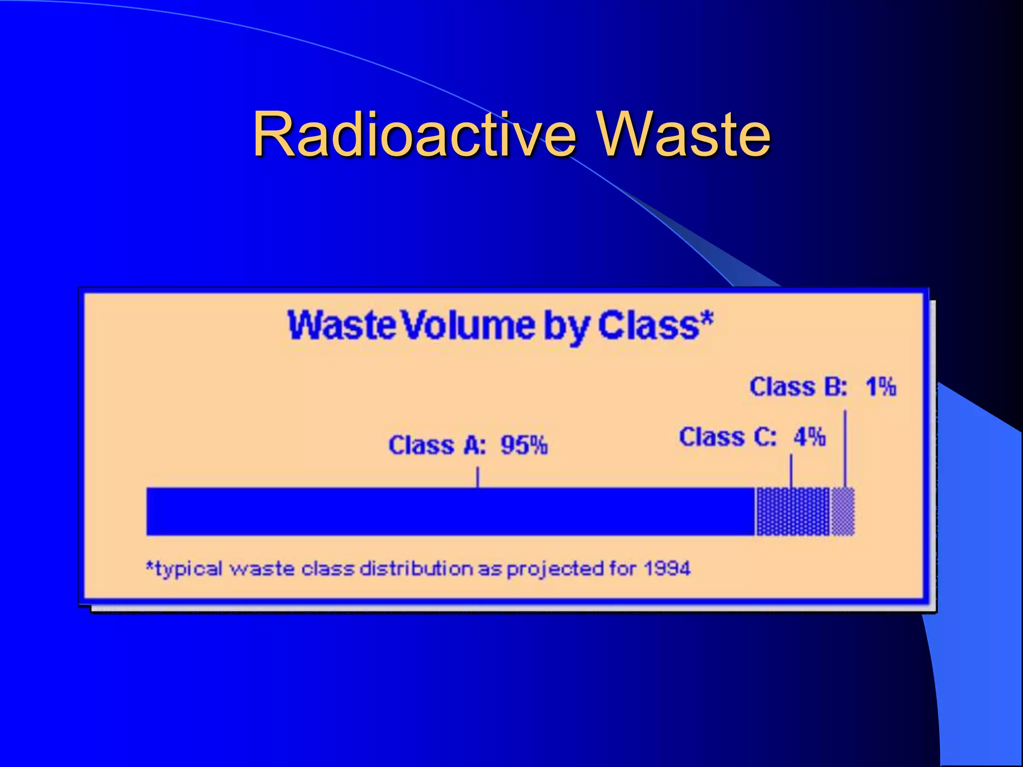 Radioactive Waste
 