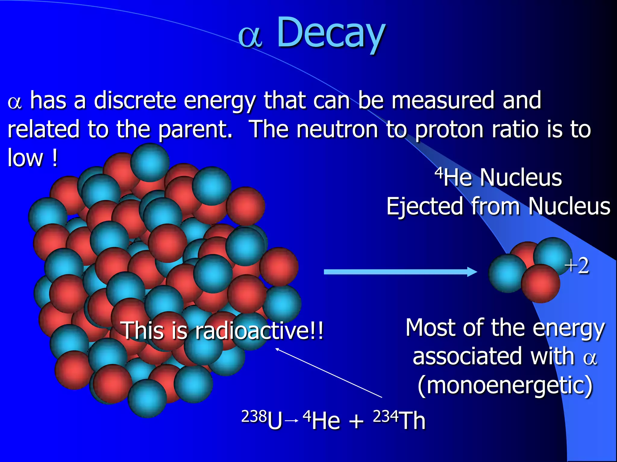 Decay
  has a discrete energy that can be measured and
related to the parent. The neutron to proton ratio is to
low !
          +                             4He Nucleus
               +
                                   Ejected from Nucleus
              +
          +            +
         +
                   +                                   +2
              +
          +
              This is radioactive!!      Most of the energy
                                          associated with
                                          (monoenergetic)
                           238U 4He + 234Th
 