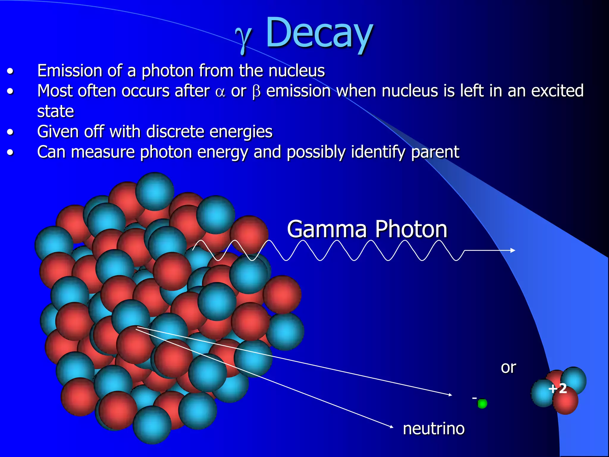 Decay
•   Emission of a photon from the nucleus
•   Most often occurs after or emission when nucleus is left in an excited
    state
•   Given off with discrete energies
•   Can measure photon energy and possibly identify parent


             +

                         +            Gamma Photon
                  +
              +                  +
             +
                             +


                     +
                 +
                                                                 or
                                                                      +2
                                                             -
                                                  neutrino
 