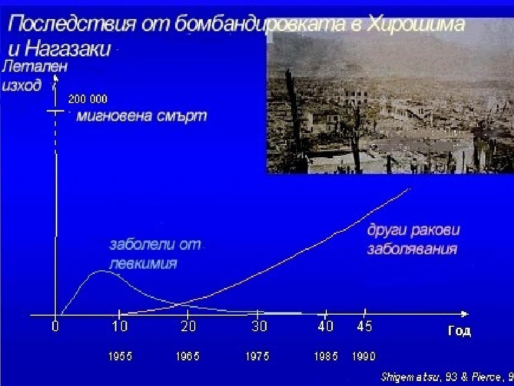 Радиоактивност