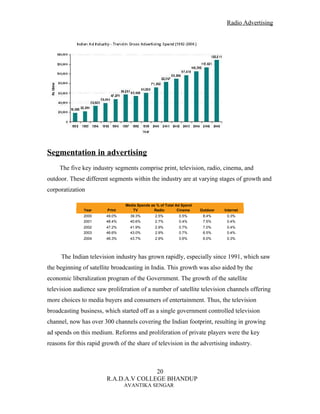 Radio Advertising




Segmentation in advertising
     The five key industry segments comprise print, television, radio, cinema, and
outdoor. These different segments within the industry are at varying stages of growth and
corporatization

                                 Media Spends as % of Total Ad Spend
               Year      Print      TV          Radio        Cinema    Outdoor   Internet
               2000     49.0%      39.3%        2.5%         0.5%       8.4%      0.3%
               2001     48.4%      40.6%        2.7%         0.4%       7.5%      0.4%
               2002     47.2%      41.9%        2.9%         0.7%       7.0%      0.4%
               2003     46.6%      43.0%        2.9%         0.7%       6.5%      0.4%
               2004     46.3%      43.7%        2.9%         0.6%       6.0%      0.3%




     The Indian television industry has grown rapidly, especially since 1991, which saw
the beginning of satellite broadcasting in India. This growth was also aided by the
economic liberalization program of the Government. The growth of the satellite
television audience saw proliferation of a number of satellite television channels offering
more choices to media buyers and consumers of entertainment. Thus, the television
broadcasting business, which started off as a single government controlled television
channel, now has over 300 channels covering the Indian footprint, resulting in growing
ad spends on this medium. Reforms and proliferation of private players were the key
reasons for this rapid growth of the share of television in the advertising industry.



                                       20
                        R.A.D.A.V COLLEGE BHANDUP
                                 AVANTIKA SENGAR
 
