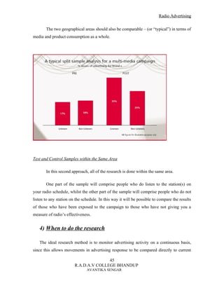 Radio Advertising


       The two geographical areas should also be comparable – (or “typical”) in terms of
media and product consumption as a whole.




Test and Control Samples within the Same Area

       In this second approach, all of the research is done within the same area.

       One part of the sample will comprise people who do listen to the station(s) on
your radio schedule, whilst the other part of the sample will comprise people who do not
listen to any station on the schedule. In this way it will be possible to compare the results
of those who have been exposed to the campaign to those who have not giving you a
measure of radio’s effectiveness.


   4) When to do the research

   The ideal research method is to monitor advertising activity on a continuous basis,
since this allows movements in advertising response to be compared directly to current

                                       45
                        R.A.D.A.V COLLEGE BHANDUP
                               AVANTIKA SENGAR
 
