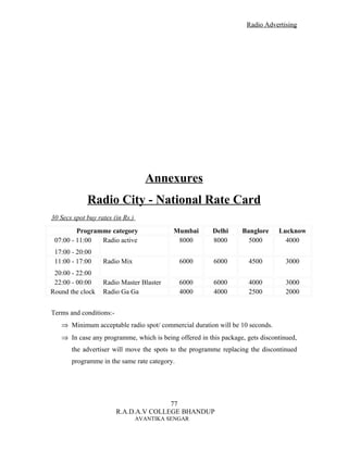 Radio Advertising




                                    Annexures
             Radio City - National Rate Card
30 Secs spot buy rates (in Rs.)
         Programme category                 Mumbai      Delhi     Banglore     Lucknow
 07:00 - 11:00  Radio active                 8000       8000        5000         4000
 17:00 - 20:00
 11:00 - 17:00     Radio Mix                  6000      6000         4500         3000
 20:00 - 22:00
 22:00 - 00:00     Radio Master Blaster       6000      6000         4000         3000
Round the clock    Radio Ga Ga                4000      4000         2500         2000


Terms and conditions:-
   ⇒ Minimum acceptable radio spot/ commercial duration will be 10 seconds.
   ⇒ In case any programme, which is being offered in this package, gets discontinued,
       the advertiser will move the spots to the programme replacing the discontinued
       programme in the same rate category.




                                        77
                         R.A.D.A.V COLLEGE BHANDUP
                                  AVANTIKA SENGAR
 