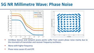 ▪ mmWave devices and network access points suffer from severe phase noise mainly due to
the mismatch of transmitter and receiver frequency oscillators.
▪ Worse with higher frequency
▪ Phase noise causes ICI and CPE
5G NR Millimetre Wave: Phase Noise
 