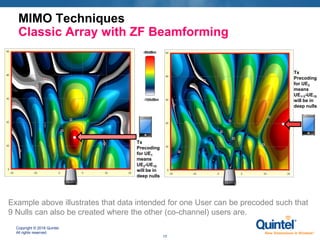 Copyright © 2018 Quintel.
All rights reserved.
17
MIMO Techniques
Classic Array with ZF Beamforming
Example above illustrates that data intended for one User can be precoded such that
9 Nulls can also be created where the other (co-channel) users are.
Tx
Precoding
for UE1
means
UE2-UE10
will be in
deep nulls
Tx
Precoding
for UE2
means
UE1,3-UE10
will be in
deep nulls
-50dBm
-100dBm
 