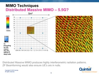 Copyright © 2018 Quintel.
All rights reserved.
18
0
1
2
3
4
5
6
7
8
9
10
11
12
13
14
15
-10-9 -8 -7 -6 -5 -4 -3 -2 -1 0 1 2 3 4 5 6 7 8 9 10
MIMO Techniques
Distributed Massive MIMO – 5.5G?
Tx
Precoding
for UE1
means
UE2-UE10
will be in
deep nulls
-50dBm
-100dBm
5m2
Distributed Massive MIMO produces highly interferometric radiation patterns.
ZF Beamforming would also ensure UE’s are in nulls.
 