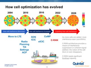 Copyright © 2018 Quintel.
All rights reserved.
19
How cell optimization has evolved
Inter-cell Interference Increases
2004 2016 2022 2028
SON
ICIC
eICIC
CoMPMove to LTE
C-RAN
Exploiting Inter-cell Interference
25dB
-5dB
C/I
2010
Inter-cell Interference Minimized
Radio
Planning
Tilt
Settings
ACP
As more cells are added, more
interference seen (sub-6GHz)
C-RAN architecture provides a
means of interference
suppression or coherent signal
addition; the notion of the cell
blurs or even disappears.
C-RAN needs significant
fronthaul capacity
 
