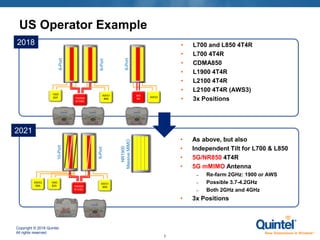 Copyright © 2018 Quintel.
All rights reserved.
7
10-Port
US Operator Example
850
B5
• L700 and L850 4T4R
• L700 4T4R
• CDMA850
• L1900 4T4R
• L2100 4T4R
• L2100 4T4R (AWS3)
• 3x Positions
• As above, but also
• Independent Tilt for L700 & L850
• 5G/NR850 4T4R
• 5G mMIMO Antenna
– Re-farm 2GHz: 1900 or AWS
– Possible 3.7-4.2GHz
– Both 2GHz and 4GHz
• 3x Positions
6-Port
2018
2021
6-Port
6-Port
AWS3700/850
B13/B5
AWS1
B66
1900
B25
6-Port
700/850
B13/B5
AWS1
B66
1900
B25
AWS3
B66
NR1900
MassiveMIMO
 