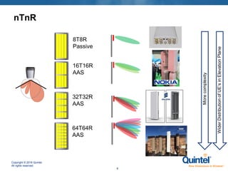 Copyright © 2018 Quintel.
All rights reserved.
8
nTnR
8T8R
Passive
16T16R
AAS
32T32R
AAS
64T64R
AAS
Morecomplexity
WiderDistributionofUE’sinElevationPlane
 