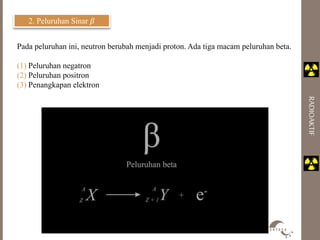 RADIOAKTIF 
2. Peluruhan Sinar 훽 
Pada peluruhan ini, neutron berubah menjadi proton. Ada tiga macam peluruhan beta. 
(1) Peluruhan negatron 
(2) Peluruhan positron 
(3) Penangkapan elektron 
 