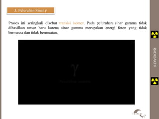 RADIOAKTIF 
3. Peluruhan Sinar 훾 
Proses ini seringkali disebut transisi isomer. Pada peluruhan sinar gamma tidak 
dihasilkan unsur baru karena sinar gamma merupakan energi foton yang tidak 
bermassa dan tidak bermuatan. 
 