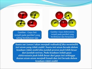 Gambar : Gaya Inti
terjadi pada partikel yang
saling berdekatan saja
Gambar :Gaya elektroststis
terjadi pada partikel yang
berdekatan dan berjauhan
Suatu zat (unsur) akan menjadi radioaktif jika memimilik
inti atom yang tidak stabil. Suatu inti atom berada dalam
keadaan tidak stabil jika jumlah proton jauh lebih besar
dari jumlah netron. Pada keadaan inilah gaya
elektrostatis jauh lebih besar dari gaya inti sehingga
ikatan atom-atom menjadi lemah dan inti berada dalam
keadaan tidak stabil.
 