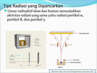 Unsur radioaktif alam dan buatan menunjukkan
aktivitas radiasi yang sama yaitu radiasi partikel-α,
partikel-ß, dan partikel-γ
Tipe Radiasi yang Dipancarkan
Taken from: http://www.vae.lt/en/pages/about_radioactive_waste
 