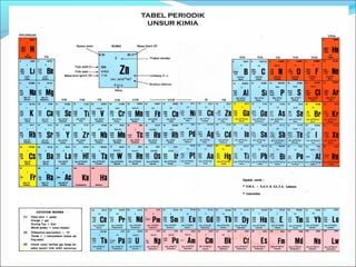 Radioaktif dan-radioisotop