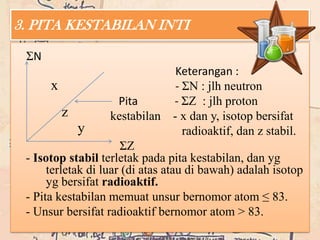 3. PITA KESTABILAN INTI

 ΣN
                                   Keterangan :
       x                           - ΣN : jlh neutron
                      Pita         - ΣZ : jlh proton
          z         kestabilan - x dan y, isotop bersifat
             y                       radioaktif, dan z stabil.
                      ΣZ
 - Isotop stabil terletak pada pita kestabilan, dan yg
      terletak di luar (di atas atau di bawah) adalah isotop
      yg bersifat radioaktif.
 - Pita kestabilan memuat unsur bernomor atom ≤ 83.
 - Unsur bersifat radioaktif bernomor atom > 83.
 