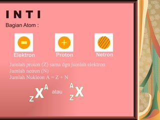I N T I Bagian Atom : Jumlah proton (Z) sama dgn jumlah elektron Jumlah netron (N) Jumlah Nukleon A = Z + N atau Elektron - + Proton Netron X A Z X A Z 