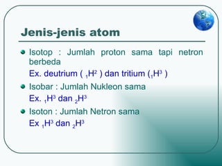 Jenis-jenis atom Isotop : Jumlah proton sama tapi netron berbeda Ex. deutrium (  1 H 2  ) dan tritium ( 1 H 3  ) Isobar : Jumlah Nukleon sama Ex.  1 H 3  dan  2 H 3 Isoton : Jumlah Netron sama Ex  1 H 3  dan  2 H 3 