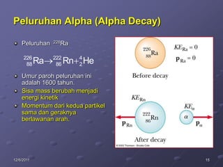 Peluruhan Alpha (Alpha Decay)

    Peluruhan    226Ra


     226         222        4
      88    Ra    86   Rn   2   He
    Umur paroh peluruhan ini
    adalah 1600 tahun.
    Sisa mass berubah menjadi
    energi kinetik
    Momentum dari kedua partikel
    sama dan geraknya
    berlawanan arah.




12/6/2011                            15
 
