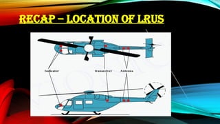 RECAP – LOCATION OF LRUS
 