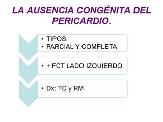LA AUSENCIA CONGÉNITA DEL PERICARDIO. 