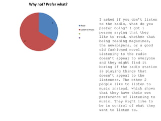 1
2
Why not? Prefer what?
Read
Listen to music
I asked if you don’t listen
to the radio, what do you
prefer doing? I got 1
person saying that they
like to read, whether that
being reading magazines,
the newspapers, or a good
old fashioned novel.
Listening to the radio
doesn’t appeal to everyone
and they might find it
boring if the radio station
is playing things that
doesn’t appeal to the
listeners. The other 2
people like to listen to
music instead, which shows
that they have their own
preference of listening to
music. They might like to
be in control of what they
want to listen to.
 