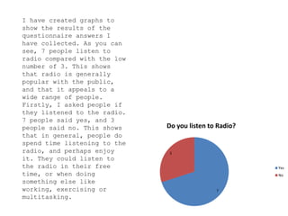 7
3
Do you listen to Radio?
Yes
No
I have created graphs to
show the results of the
questionnaire answers I
have collected. As you can
see, 7 people listen to
radio compared with the low
number of 3. This shows
that radio is generally
popular with the public,
and that it appeals to a
wide range of people.
Firstly, I asked people if
they listened to the radio.
7 people said yes, and 3
people said no. This shows
that in general, people do
spend time listening to the
radio, and perhaps enjoy
it. They could listen to
the radio in their free
time, or when doing
something else like
working, exercising or
multitasking.
 