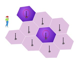 Radio and Micro Waves