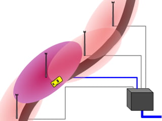 Radio and Micro Waves