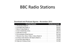 BBC Radio Stations
 